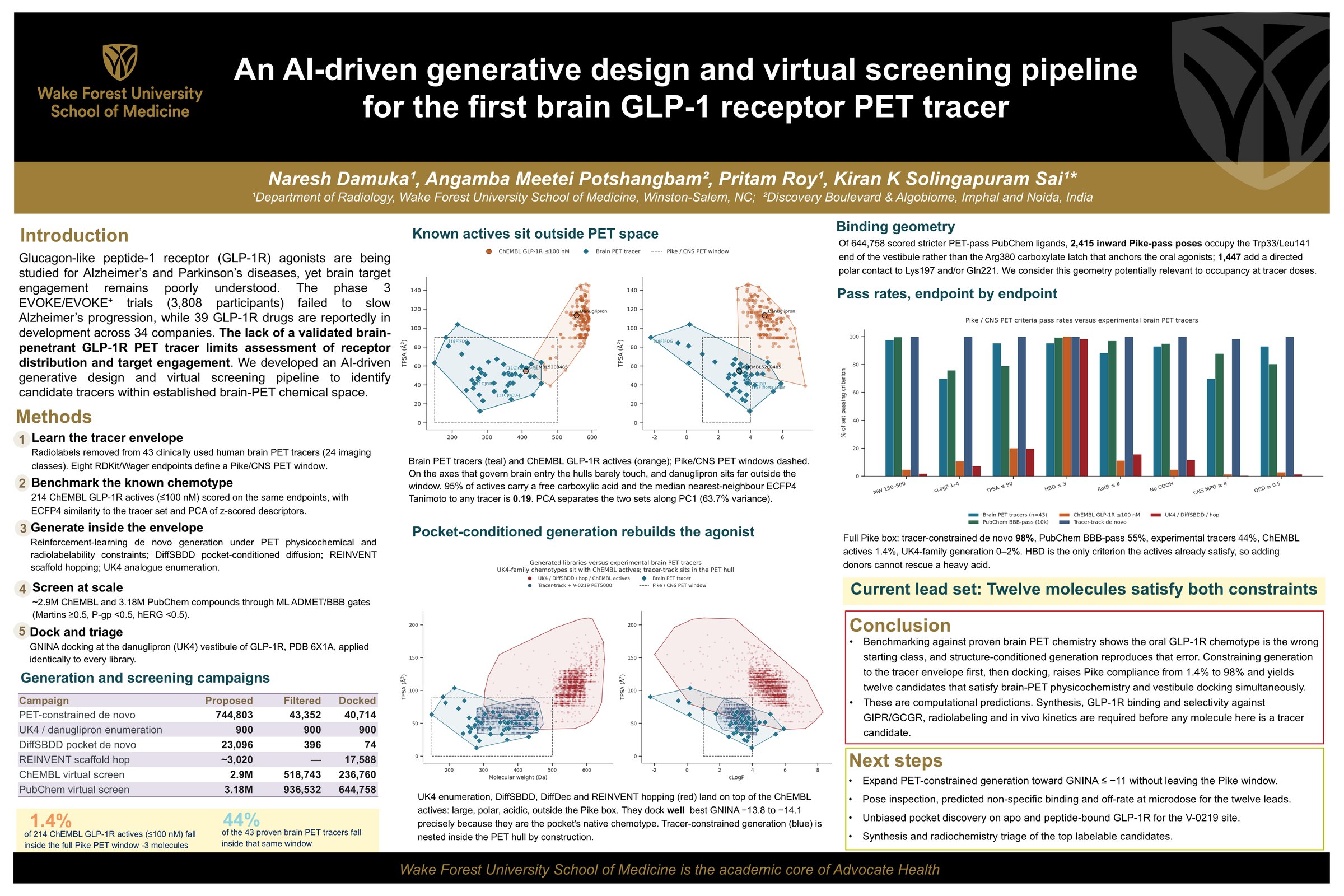 Research poster: an AI-driven generative design and virtual screening pipeline for the first brain GLP-1 receptor PET tracer