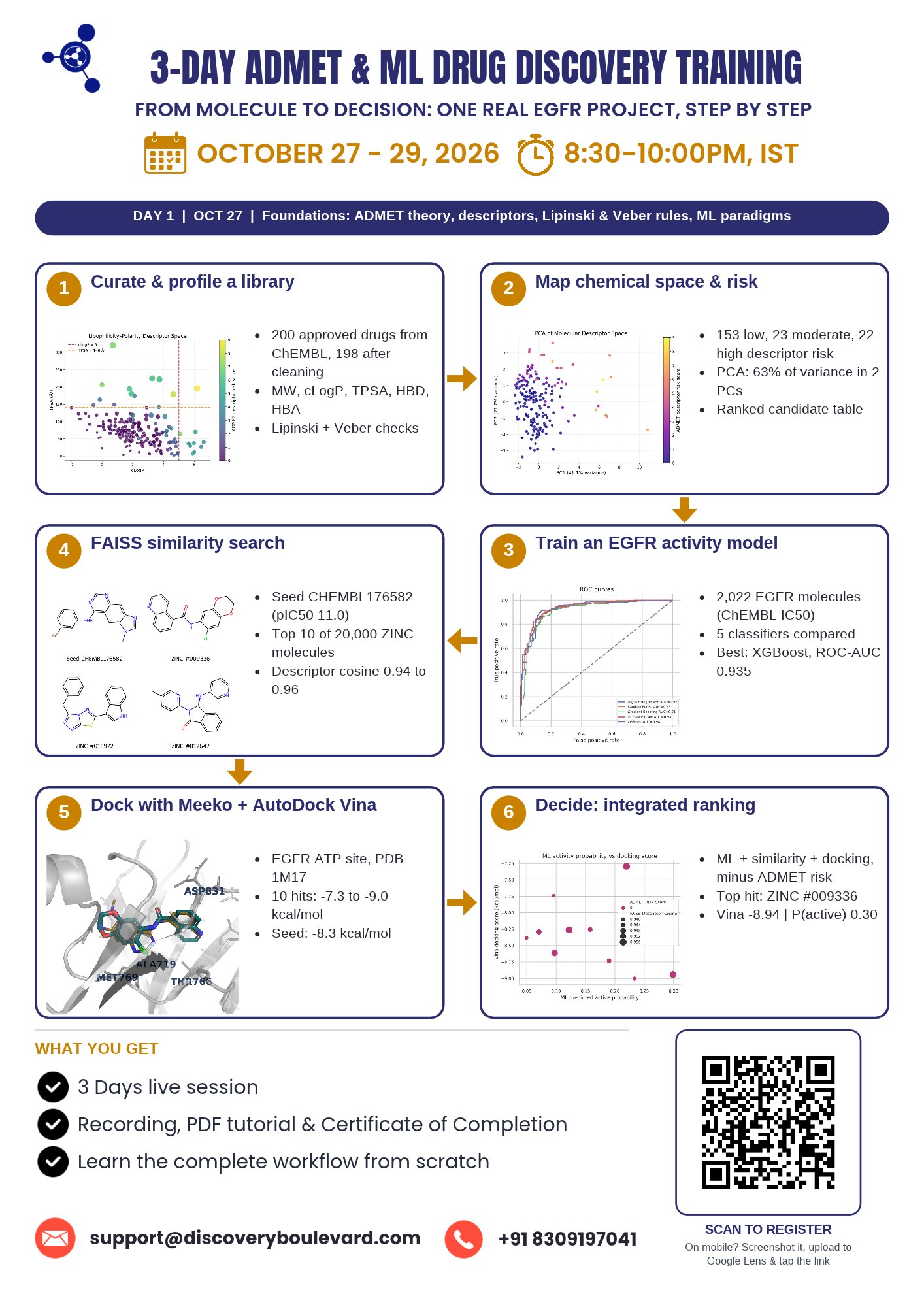 3-Day ADMET & ML Drug Discovery Training flyer